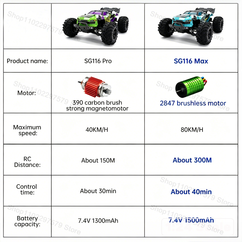 SG116‑MAX/PRO Camión Todoterre - Rc Hobby Grade Drift Car reseña y precio